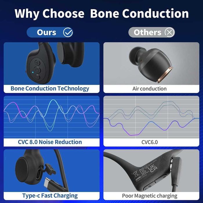 WOO M7 Слушалки с отворено ухо с костна проводимост, микрофон, IP55