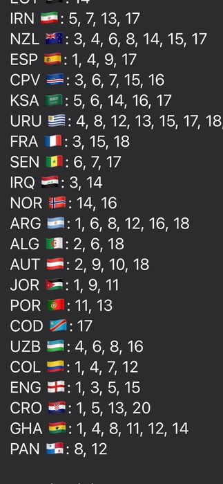 Panini Wc 2026 Stickers