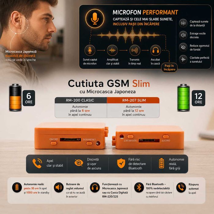 Cutiuta GSM Sistem de copiat - 100% Nedetectabila - Microcasca Japoneza invizibila