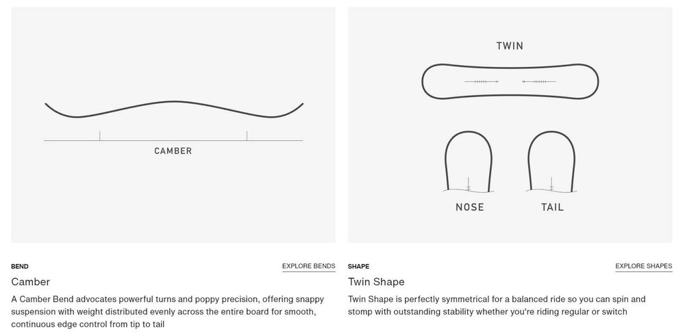 Сноуборд дъска Burton Paramount Camber x Mona Lisa и автомати Lexa EST