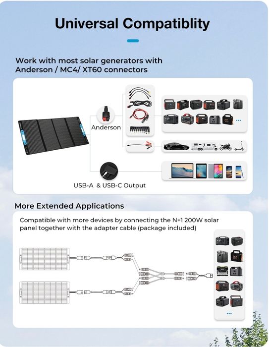 Panou fotovoltaic portabil de 200W Astrolux