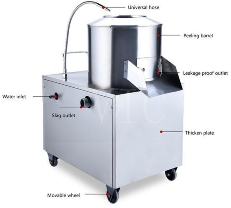 Kartoshka tozalagich kartoshkani puchgʻini artgich чистки картошка