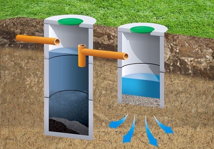 Септик под ключ в любое время