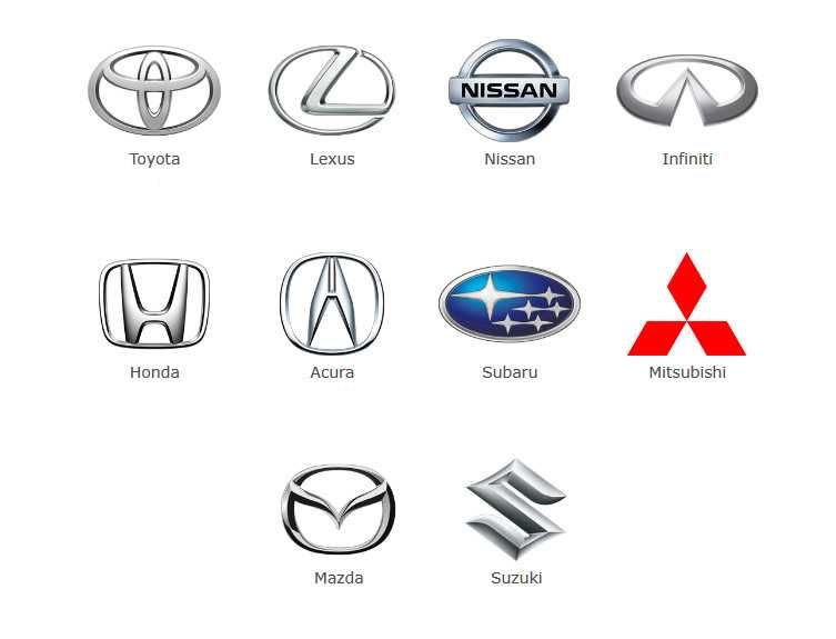 Двигатели Toyota / Nissan / Honda / Mitsubishi – новые, с гарантией!
