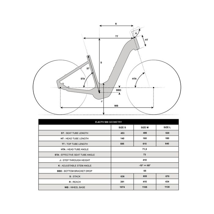 Bicicletă polivalentă electrică cu motor - (SecondHand) Decathlon