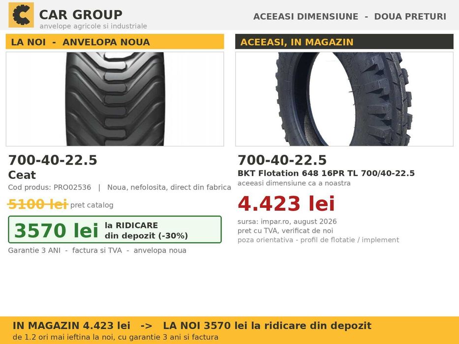 Cauciucuri Anvelope 700/40-22.5 700-40-22.5 70040225 700/40 22.5 Ceat Remorca Cisterna Presa Baloti Noi GARANTIE
