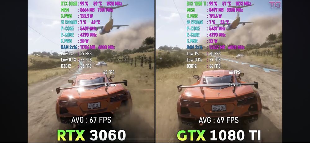 Видеокарта GTX 1080Ti 11Gb (RTX3060)