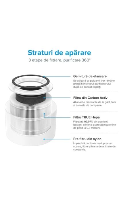 Purificator de aer Smart Levoit Core 300S Wi-Fi, Filtru 3 in 1 True HE