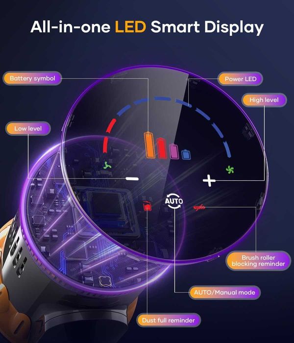 Aspirator Vertical Fără Fir CHEBIO V18 – Putere 45KPa, 550W-NOU