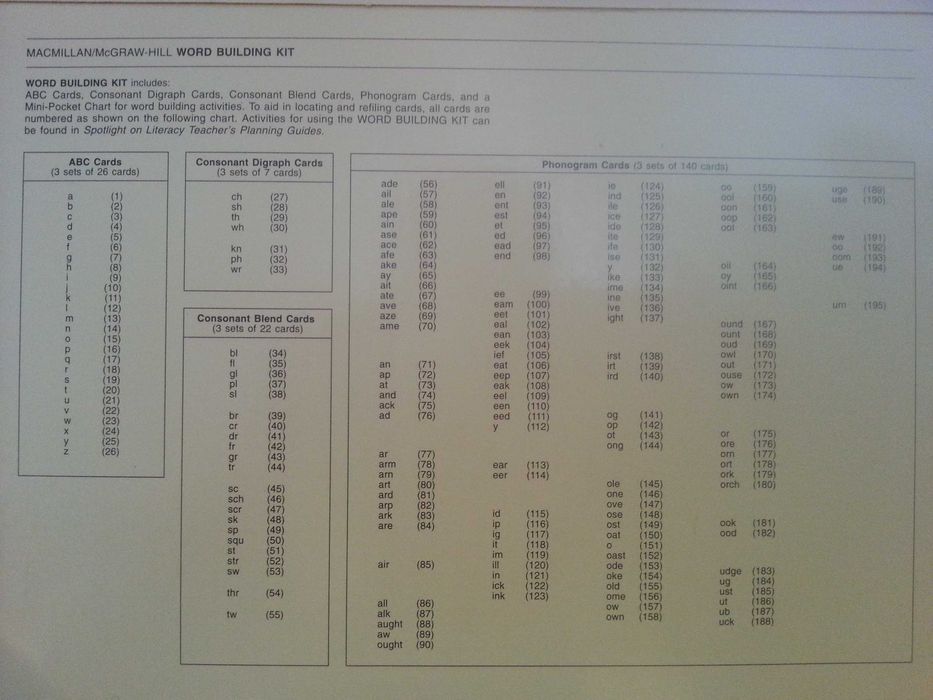 Игра с карточками для состава слов на англ.яз. Читать описание.