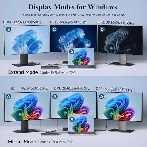 Нова 12 в 1 USB-C докинг станция 100W тройна 4K дисплей поддръжка Хъб