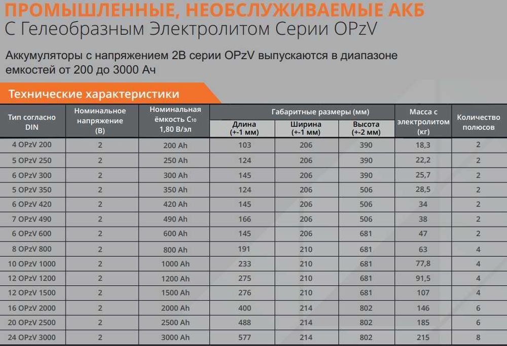 Надёжные Аккумуляторные батареи для вашего ИБП — энергия без перебоев!