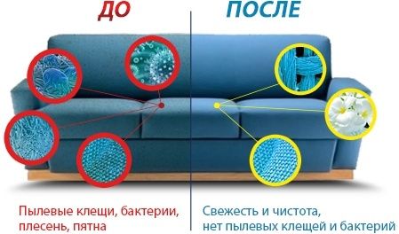 MebelYuvish Xizmati | Premium clean | Arzon narx
