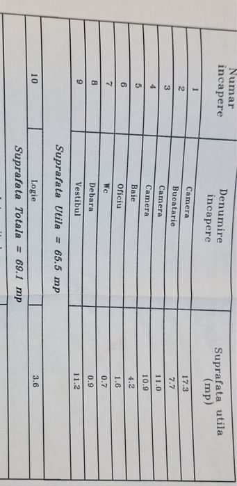 Propietar apartament 3 camere