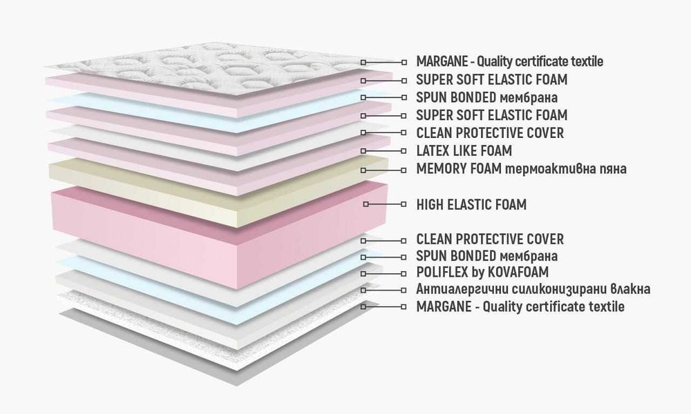 Матрак Нани - Bahama Duo Lux 180/200