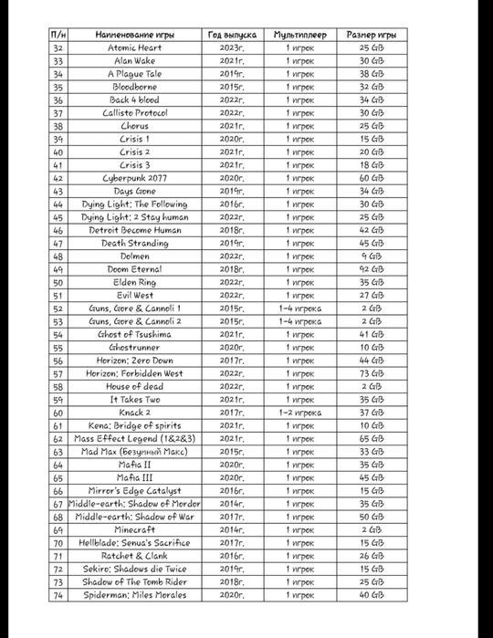 Прокат & аренда PlayStation 4