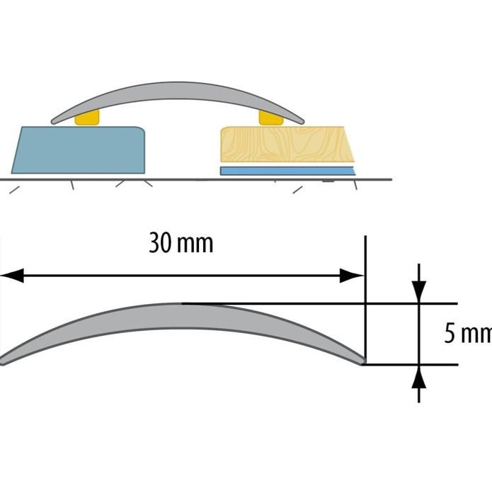 Bandă de protecție/Sină de tranziție/Profil de tranziție, Decor din le