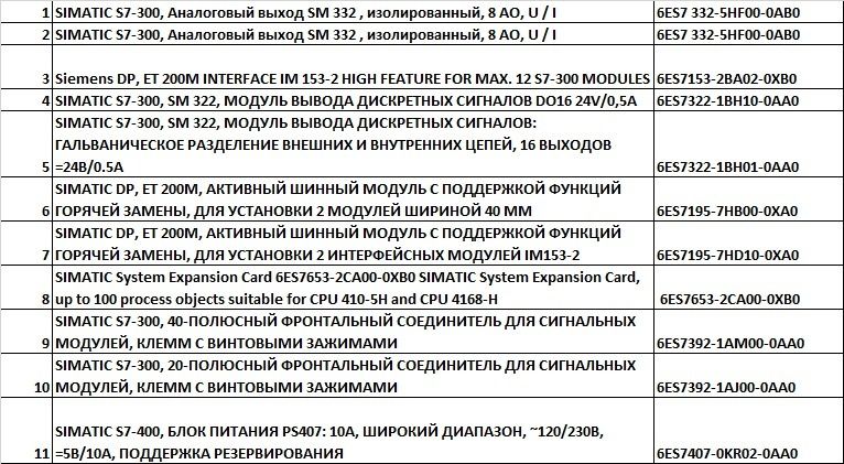 SIMATIC s300 s400 sirmens