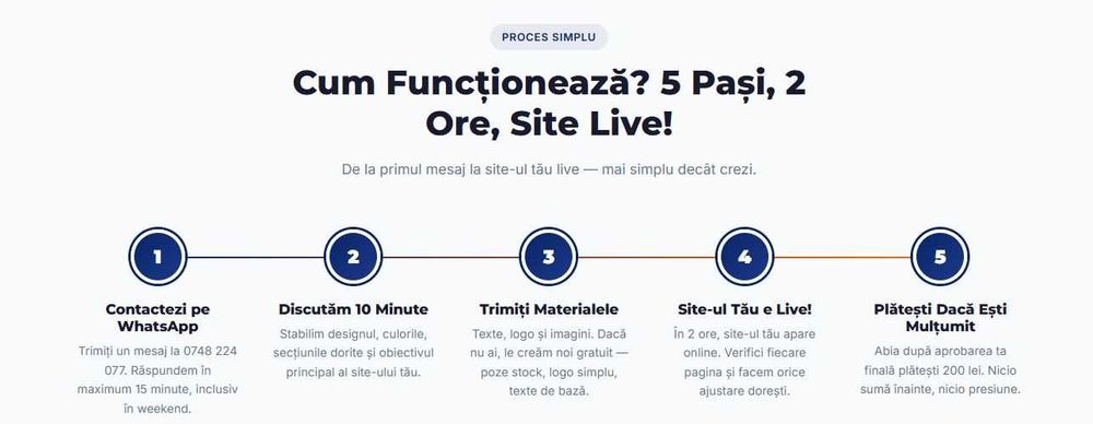 Creare Site de Prezentare | Fără Avans, Plătești la Final | Doar 200 Lei