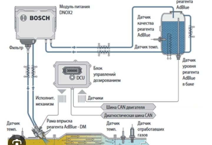 Адблю отключение