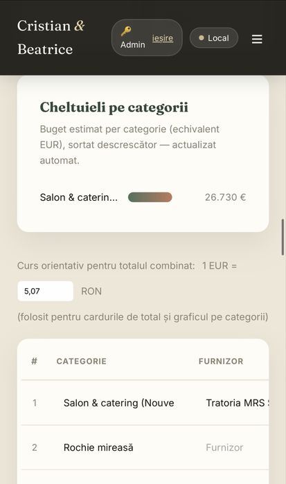 Organizare nunți și evenimente - planificare și gestionare buget