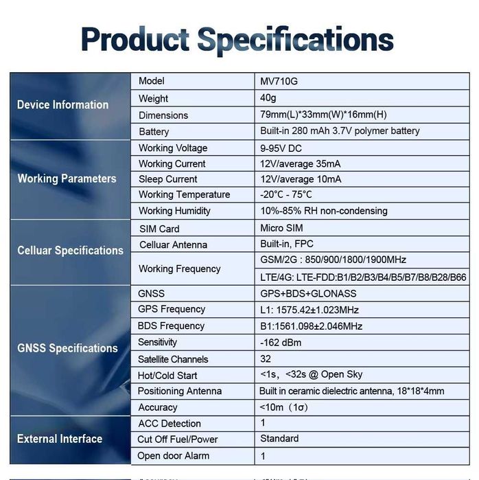 4G GPS тракер, отваряне на врата, превишена скорост, предплатена СИМ