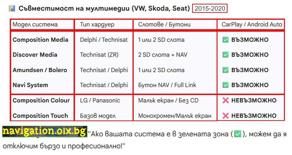 Активиране на CarPlay / Android Auto за VW, Skoda,Seat (MIB2 Standard]