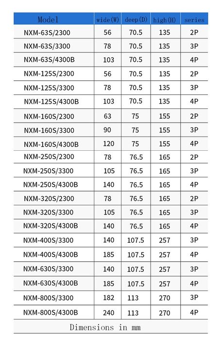3P Прекъсвач в лят корпус  380V