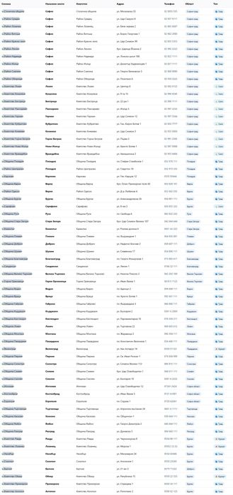 Изработваме едностранични сайтове-визитки. Цена: 50 евро!