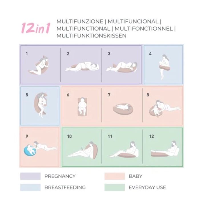 Възглавница за бременни и кърмене Nuvita DreamWizard 12в1