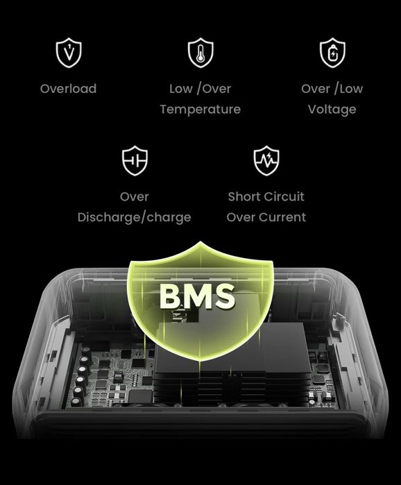 Резервно захранване при спиране на тока FOSSiBOT F1200 – UPS 1200W / 1024Wh LiFePO4