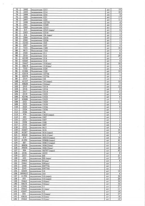 Подшипники в ассортименте