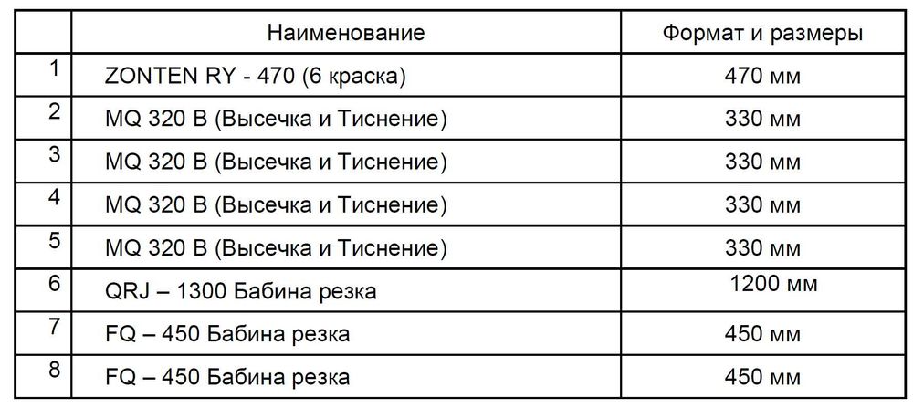 Продается комплект оборудовании Флексографической печати.