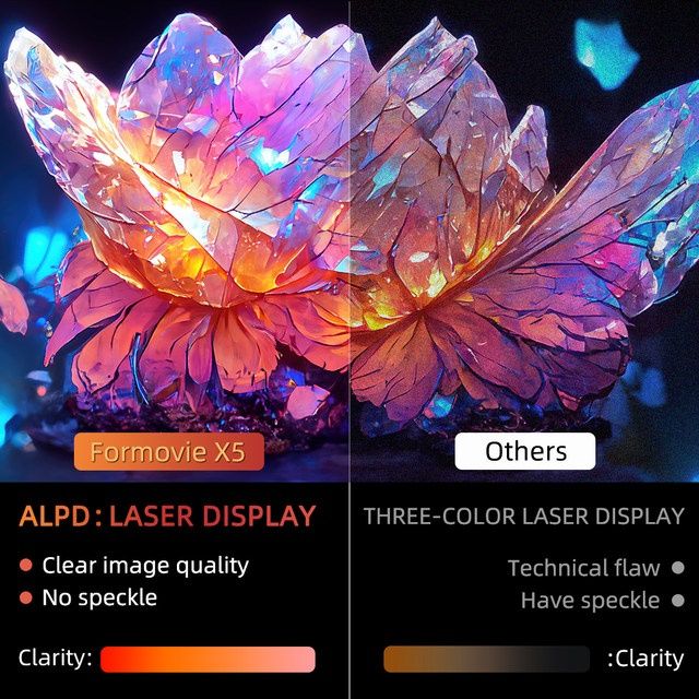 Проектор Formovie X5 кинотеатр дома или на улице до 1000" 4К 4500ansi