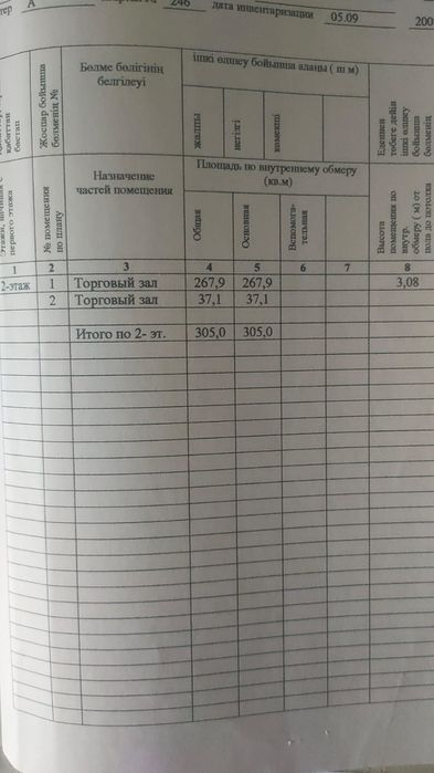 Сдаётся помещение 280кв Ассорти