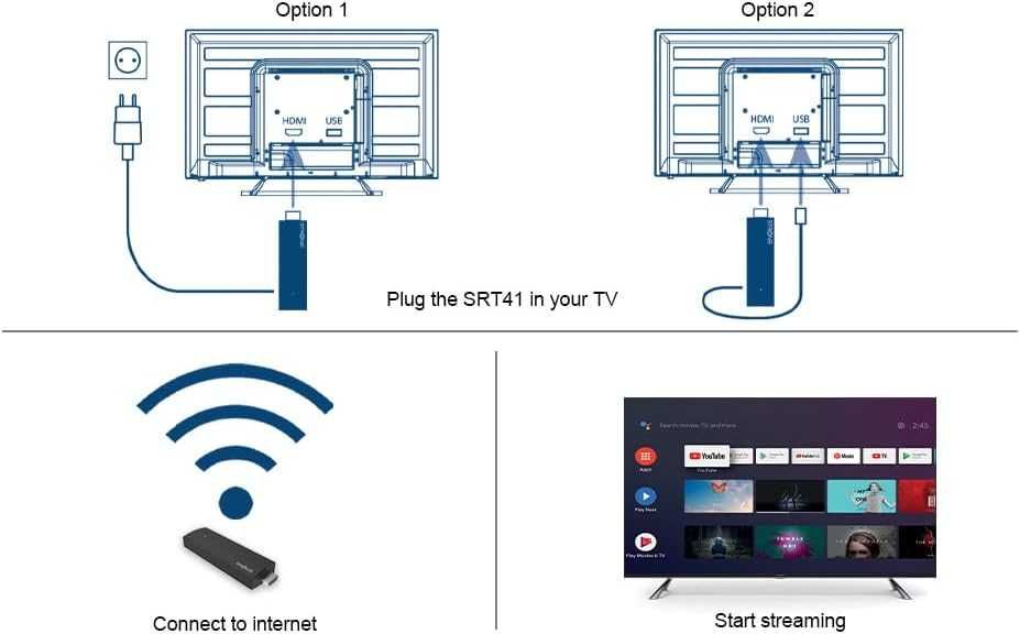 Mediaplayer SRT41 Google TV 4K,sigilat