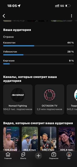 продается ютуб канал