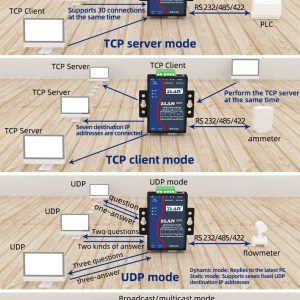 ZLAN5107 Изолиран сериен сървър RS232 RS422 RS485 към Ethernet конверт
