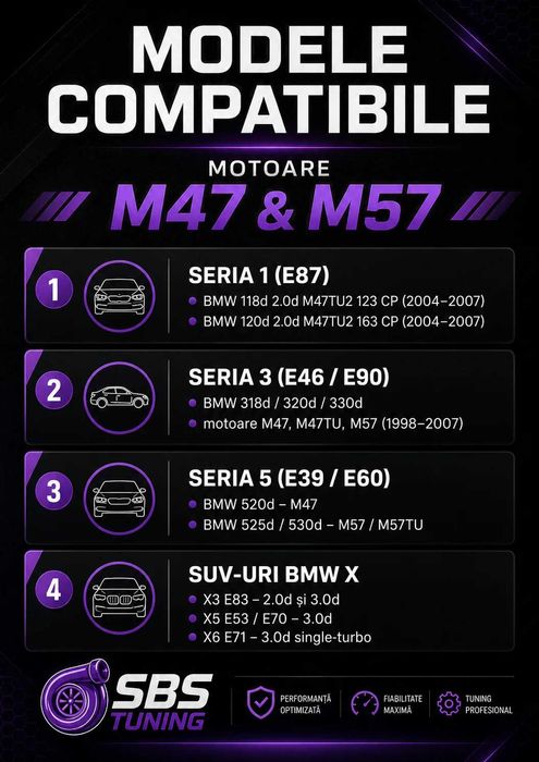 Kit admisie sport BMW E90 E91 320d 330d M47 N47 M57