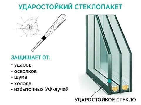 Бронированные окна и двери