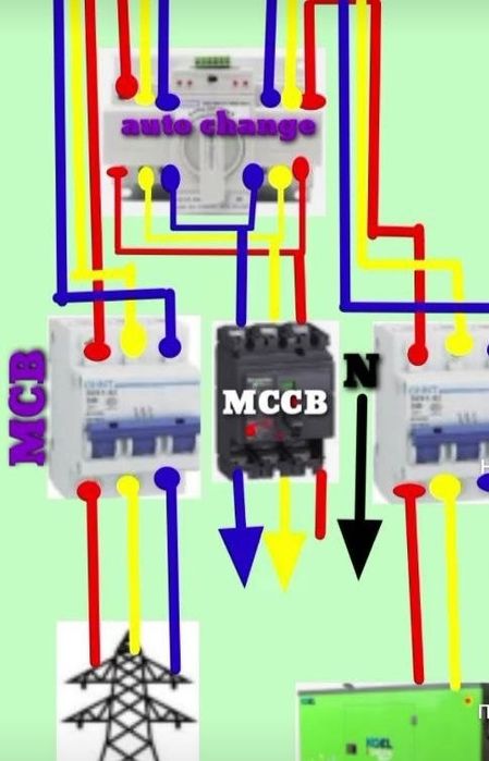 Electric Mantyor