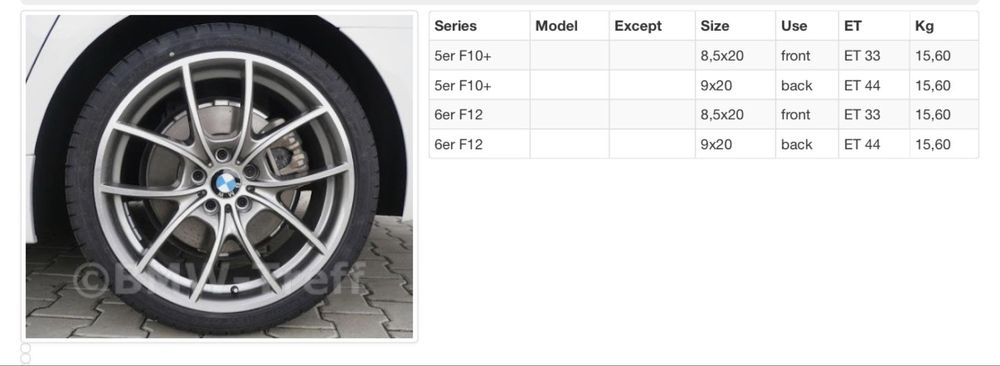 Vand jante bmw r20 originale style 356