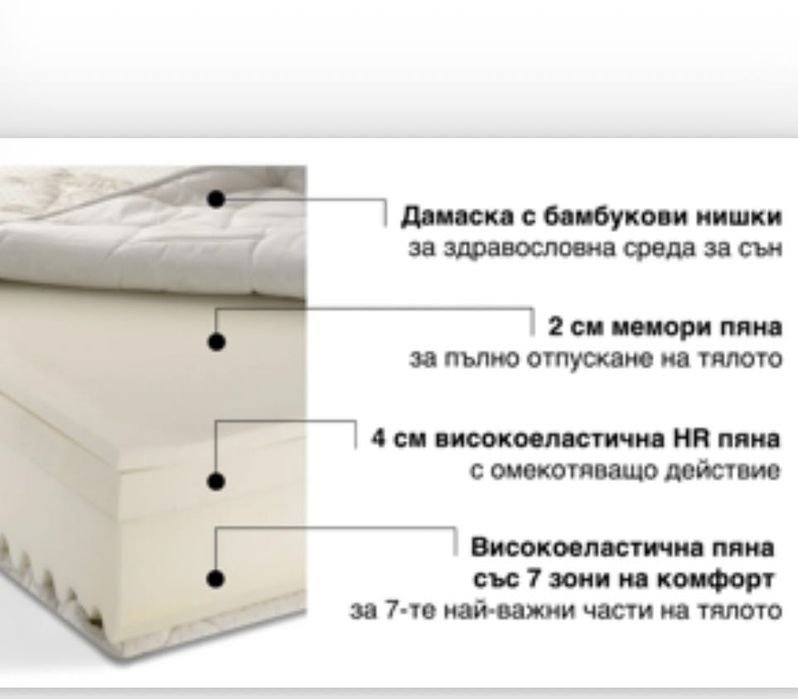 Матраци чисто нови топ цени!!!