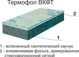 Тепло-шумоизоляция из вспененного каучука