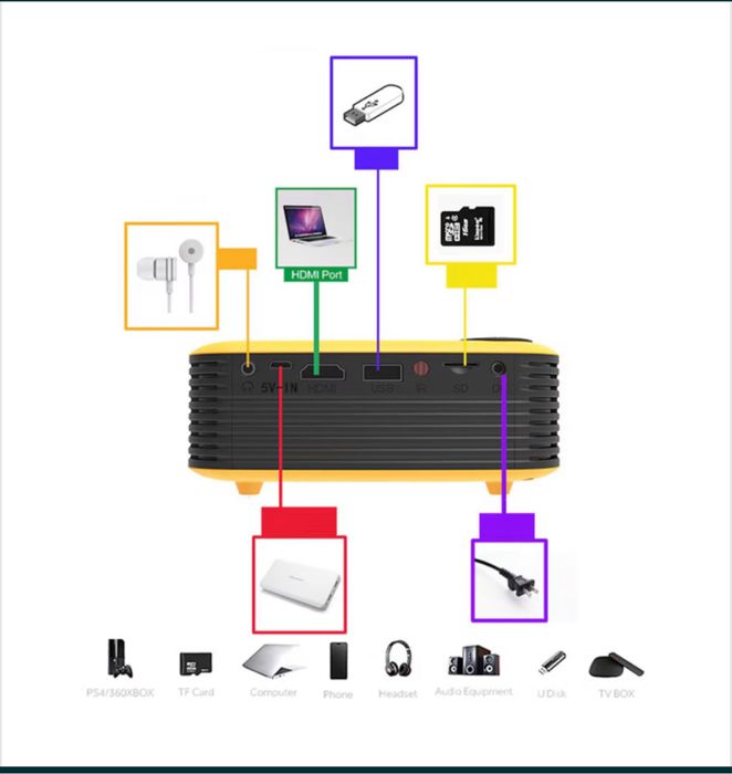Mini proiector portabil