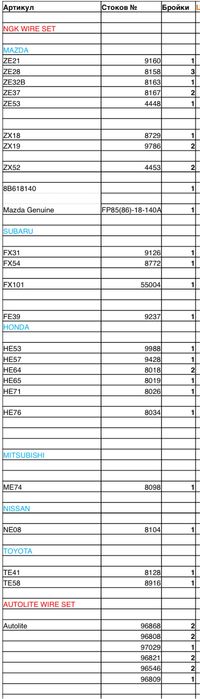 Запалителни кабели NGK за Мазди