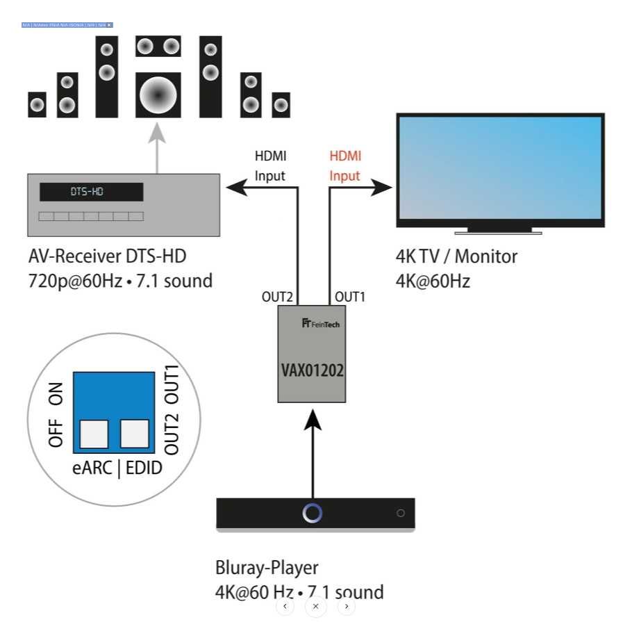 VAX01202 HDMI eARC Audio Extractor & Splitter - FeinTech