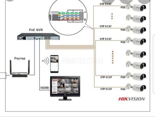 Камера hikvision схема подключения Установка Пожарный сигнализация и Видеокамеры,домофоны и т.д. - Электрика Есик н