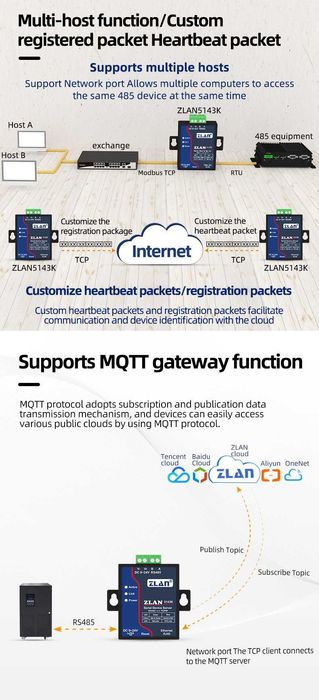 ZLAN5143K Serial Port Server RS485 to Ethernet