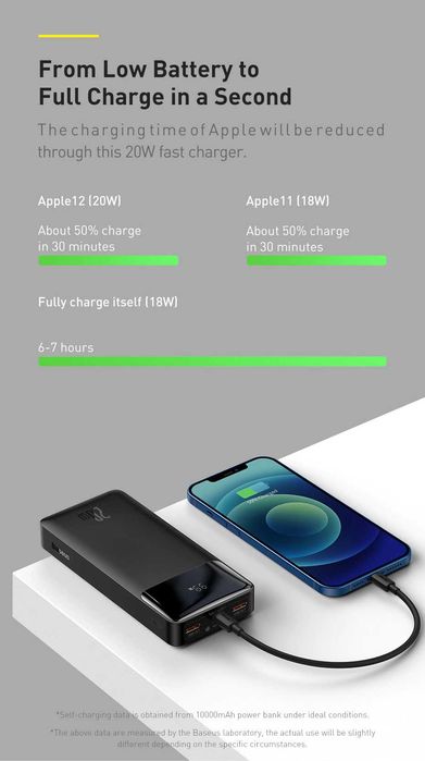 Baseus 20W Power Bank 20000mAh For iPhone 15 Bipow Digital Display